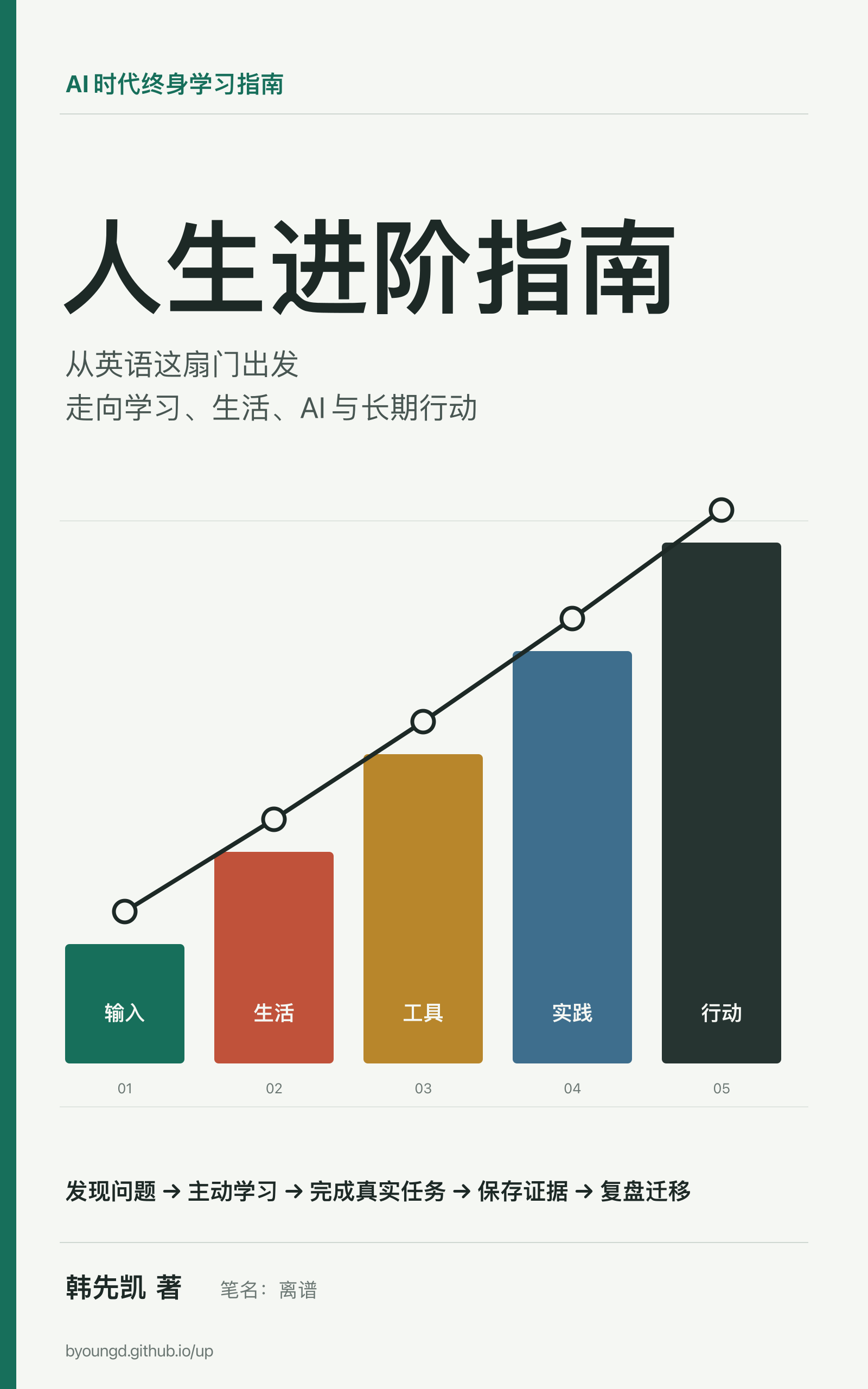 人生进阶指南封面